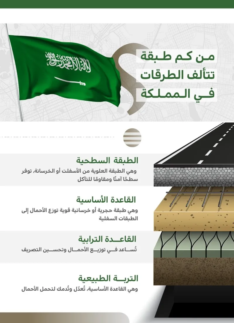 تصميم الطرق في السعودية